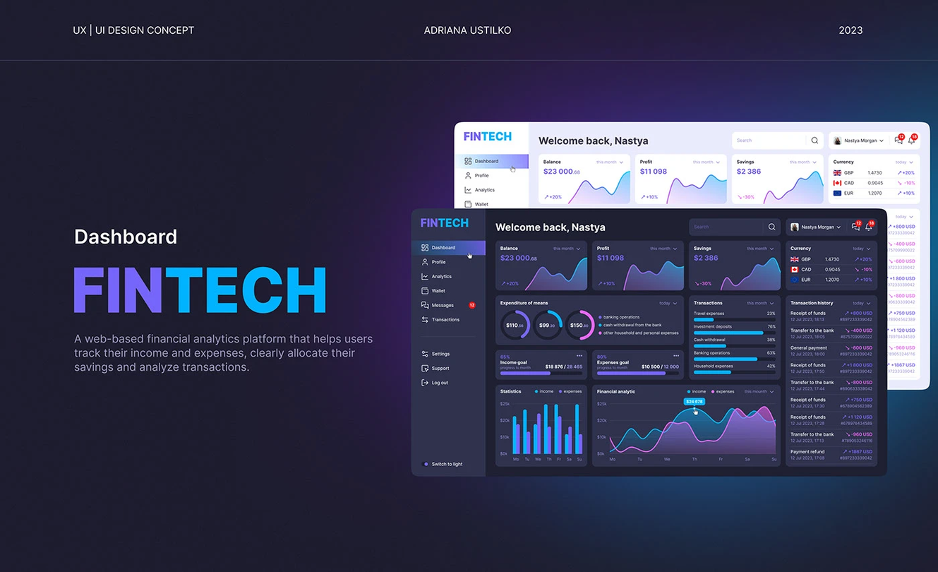 Marketing campaign dashboard interface
